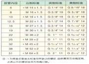 A型扣压式管接头技术参数