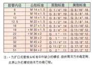 C型扣压式管接头技术参数